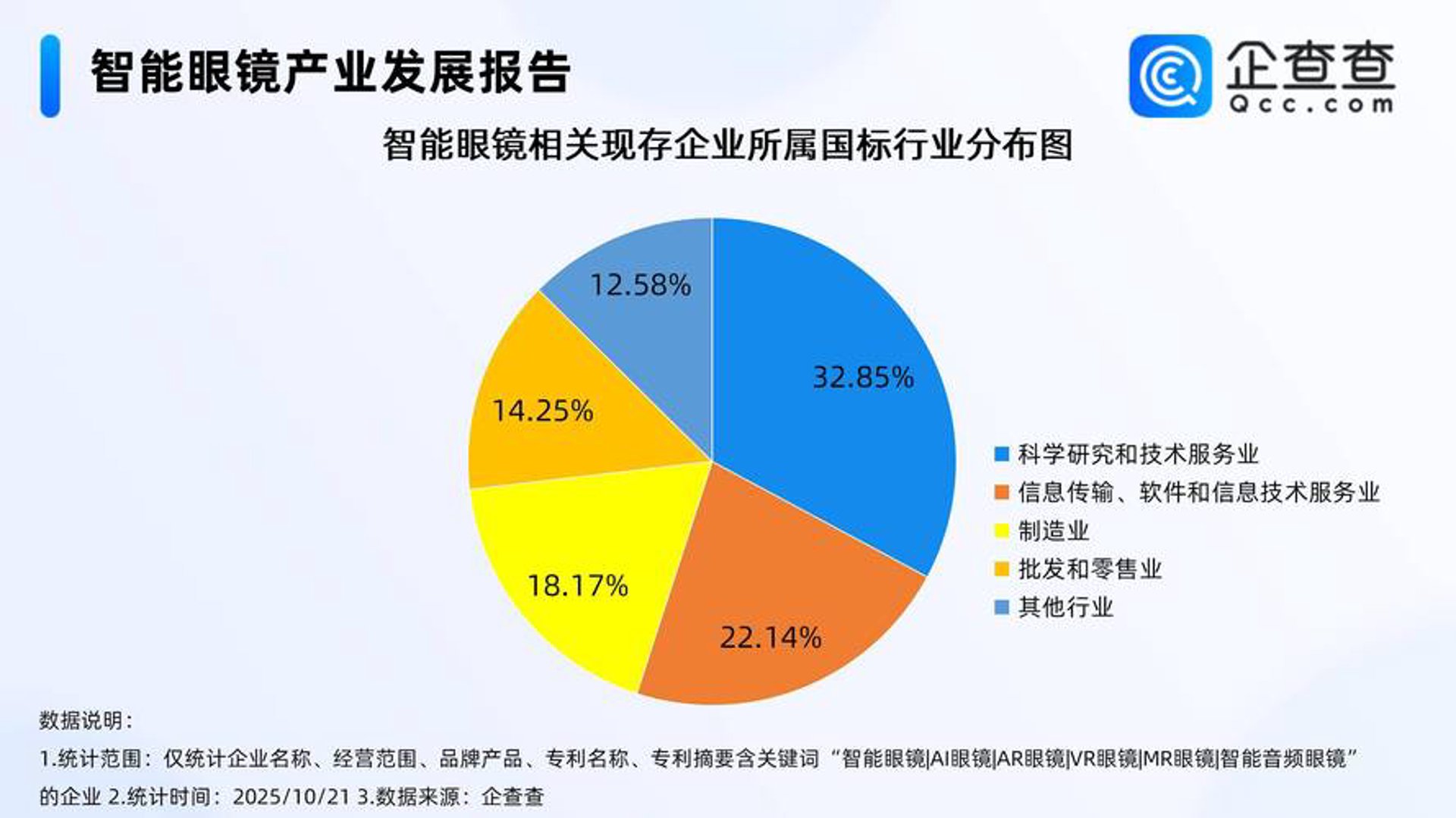 中科环宇智能